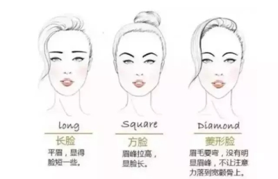 纹眉